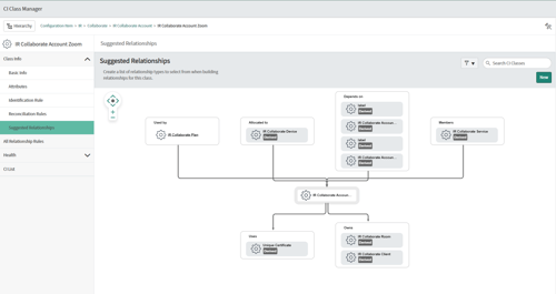 IR Collaborate ServiceNow Screenshot